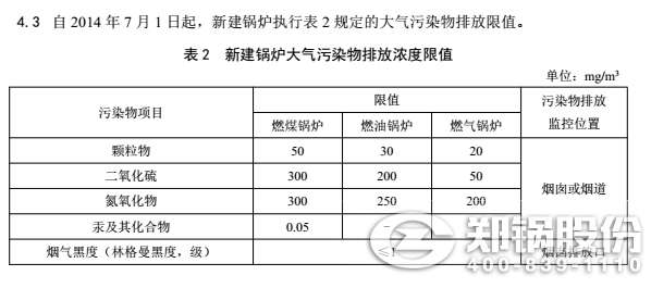 新疆最新鍋爐設(shè)備排放標(biāo)準