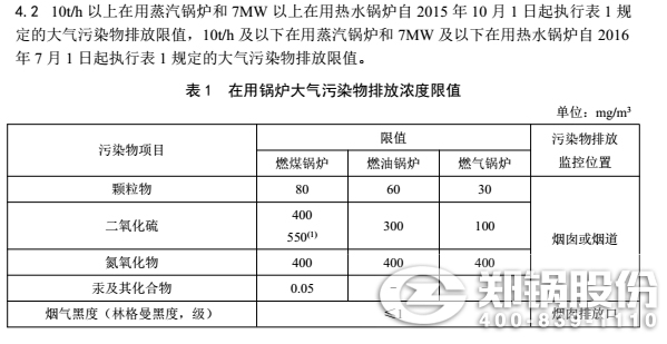 浙江鍋爐排放標準