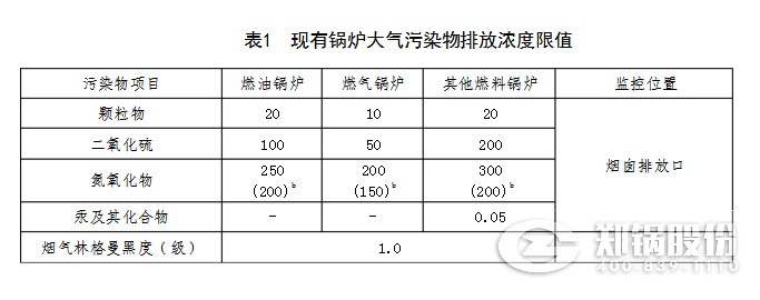 山東2018最新鍋爐氮氧化物排放標(biāo)準(zhǔn)