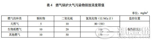 陜西電站鍋爐排放標(biāo)準(zhǔn)