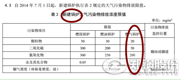 最新鄭州燃氣鍋爐廢氣排放標準