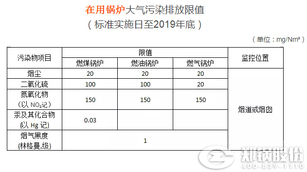 生物質鍋爐排放標準