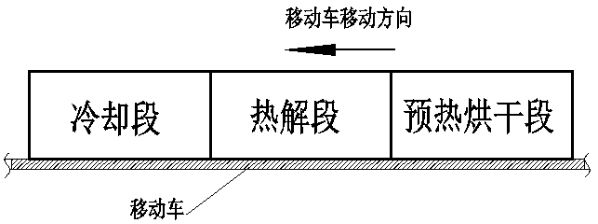 圖1木炭隧道窯